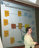 Photo from Security Automation Developer Days 2009